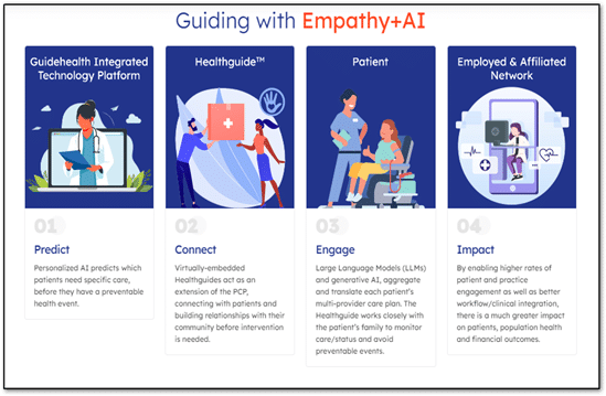 Guidehealth Secures M Seed Funding to Improve Value-Based Care with AI Solutions - Next Digital Health